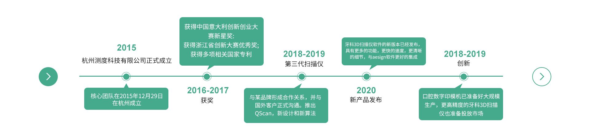 公司历程